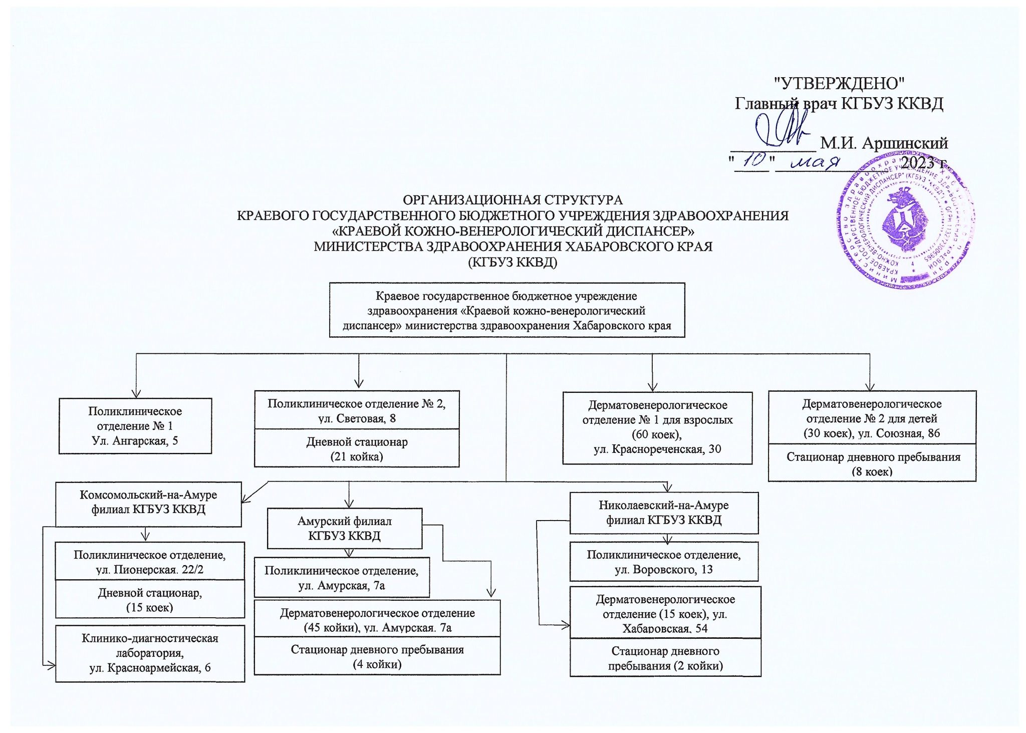 Кожно венерологический диспансер хабаровск ангарская 5